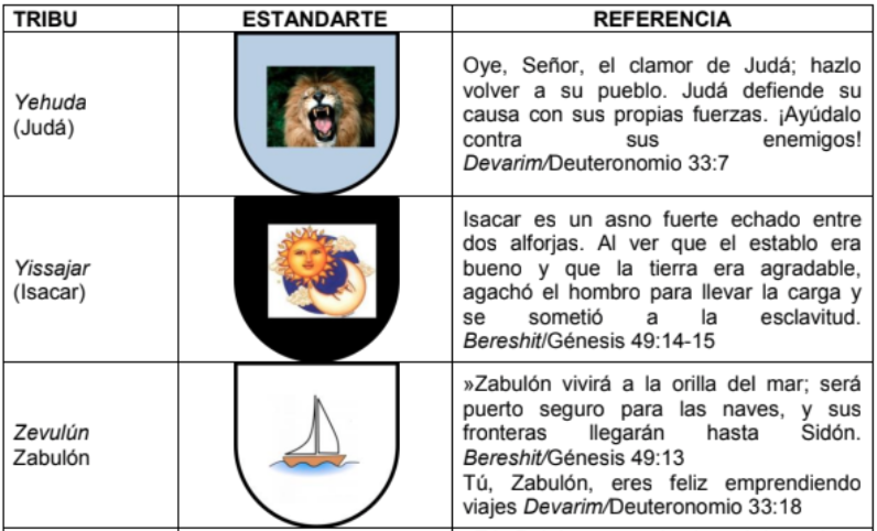 Bamidbar (בְּמִדְבַּר) Curiosidades Biológicas y Ambientales de la